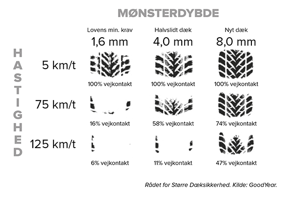 Gentage sig fly labyrint Vejkontakt - Vigtig viden om dæk